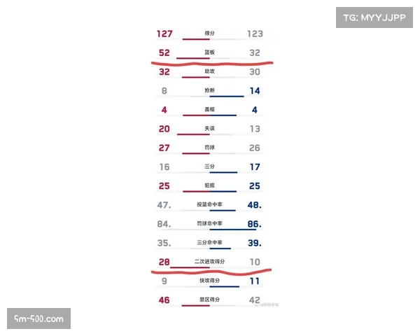 本赛季三分出手占比再创新高 各队场均尝试超过40次